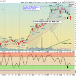 TSLA Chart