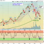ARKK Chart