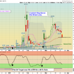 GME Chart
