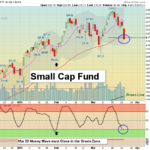 IWM Chart