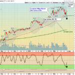 KRE Fund