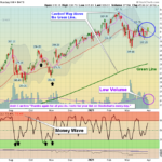 QQQ Chart