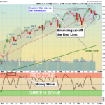 SPX Chart