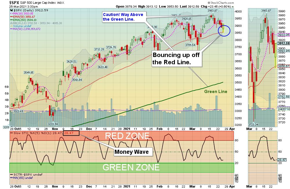 SPX Chart