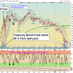 TLT Chart