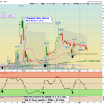 GME Chart
