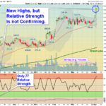 GOOGL Chart