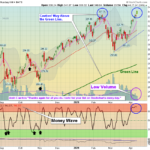 QQQ Chart