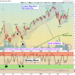 QQQ Chart