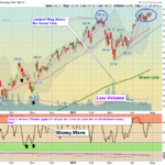 QQQ Chart