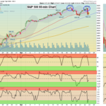 SPX 60 Chart