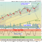 SPY Chart