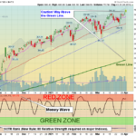 SPY Chart