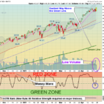 SPY Chart