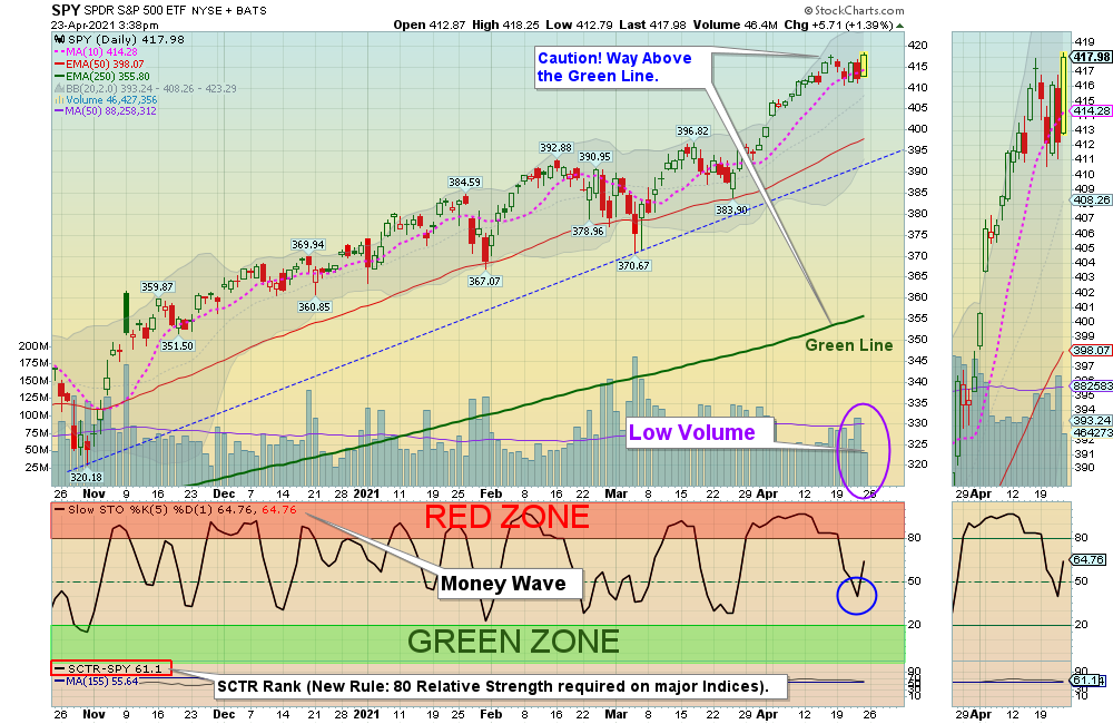 SPY Chart