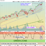 SPY Chart