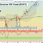 SVXY Chart