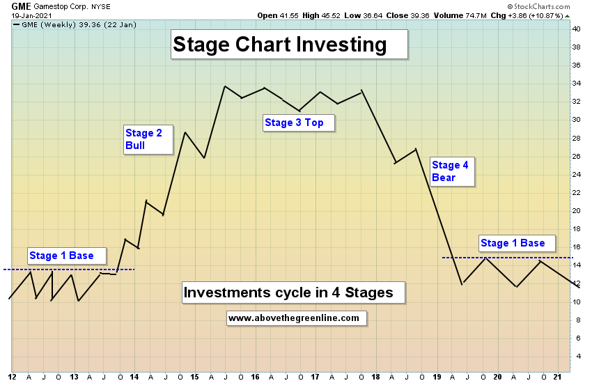 Stage Chart