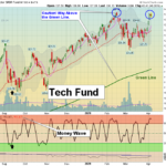 XCI Chart
