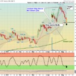 AFMD Chart