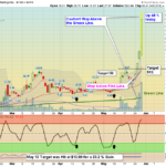 AMC Chart