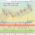 COPX Fund