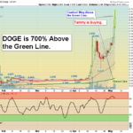 DOGE Chart