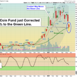 GBTC Fund