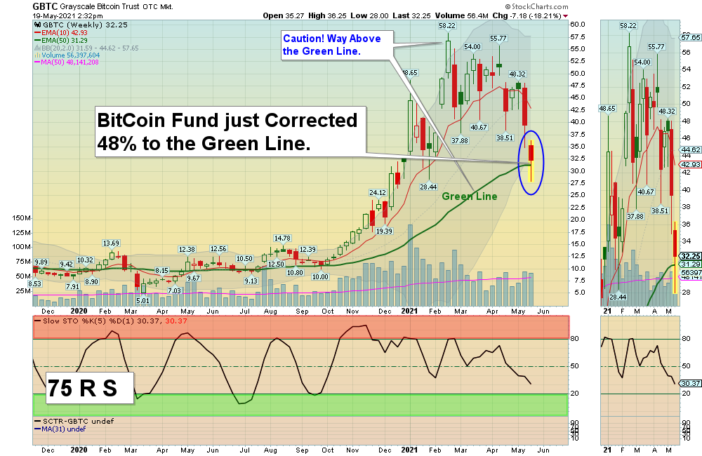 GBTC Fund