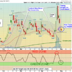 MVIS Chart