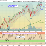 QQQ Chart