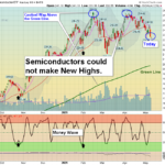 SMH Chart