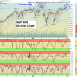 SPX Chart