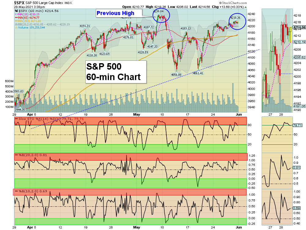 SPX Chart