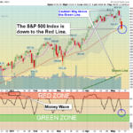 SPY Chart