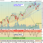 SPY Chart