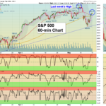 SPY 60 Chart