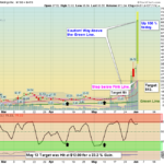 AMC Chart