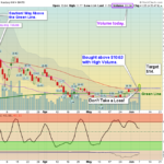 FCEL Chart