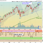 QQQ Chart