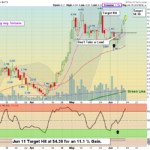 SB Chart