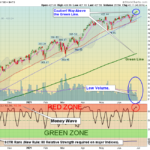 SPY Chart
