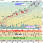 SPY Chart