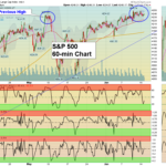 SPX Chart