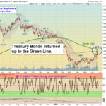 TLT Chart