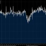 CC Chart