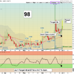 GBR Chart