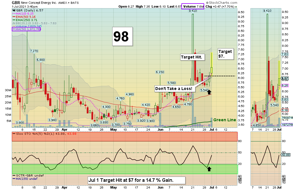GBR Chart