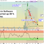 MRIN Chart