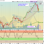 NVDA Chart